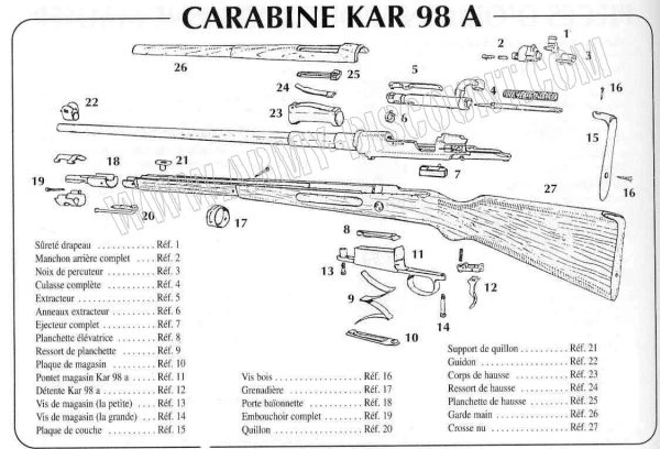 MAUSER 98A calibre 8x57IS Pièces détachées - éclaté
