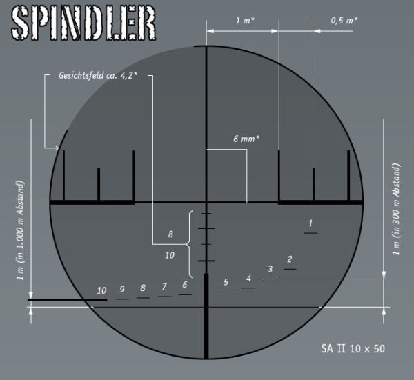 reticule_Spindler-3.jpg Lunette KAPS OPTIK 2.5-10X50 Tactique. Mrad